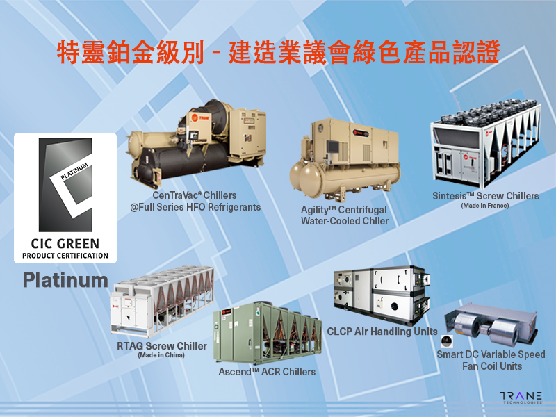 1.4	CIC Green Product Certificates
